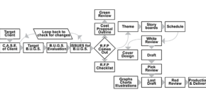 Proposal Management Process